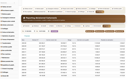 DoliResources - Dolibarr - 40_reporting_financier