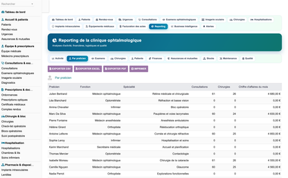 DoliResources - Dolibarr - 40_reporting_praticiens
