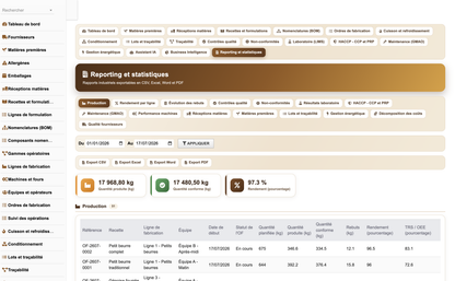 DoliResources - Dolibarr - 40_reporting_production