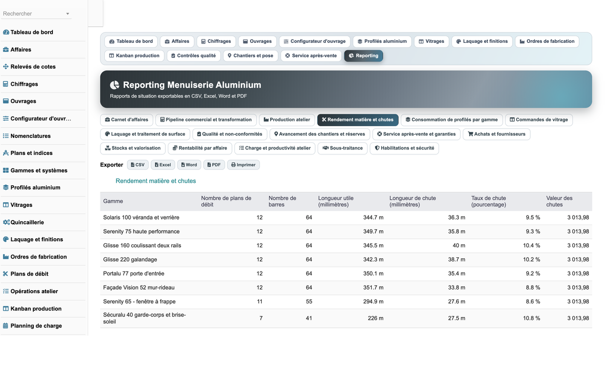 DoliResources - Dolibarr - 40_reporting_rendement_chutes