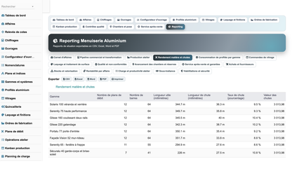 DoliResources - Dolibarr - 40_reporting_rendement_chutes