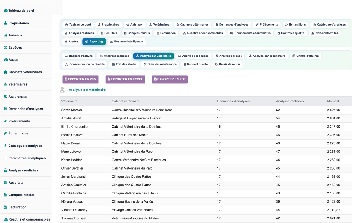 DoliResources - Dolibarr - 40_reporting_veterinaires