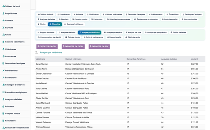 DoliResources - Dolibarr - 40_reporting_veterinaires
