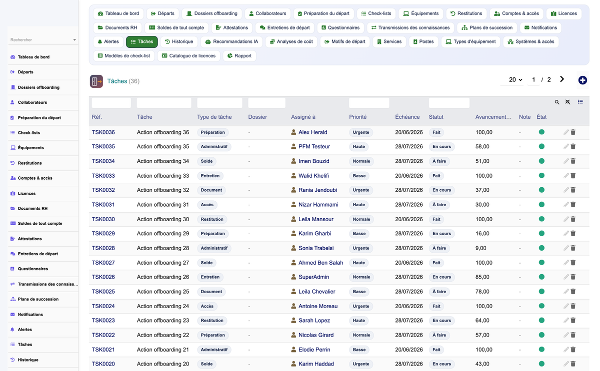 HR Offboarding Management - Dolibarr