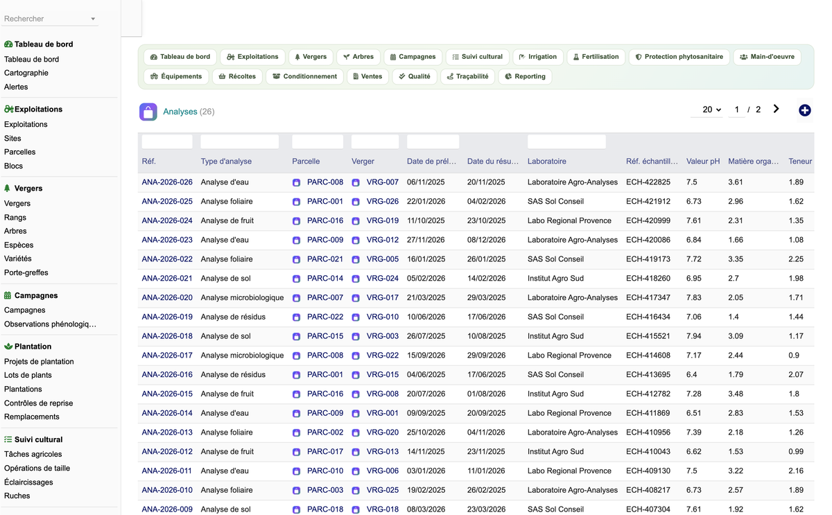 DoliResources - Dolibarr - 41_analyses