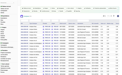 DoliResources - Dolibarr - 41_analyses
