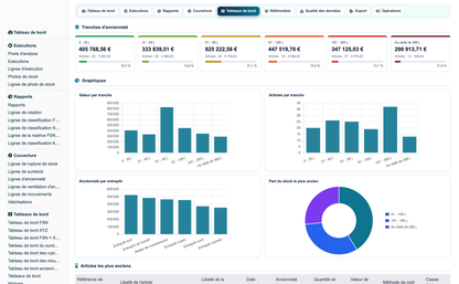 Advanced Inventory Reports Pro