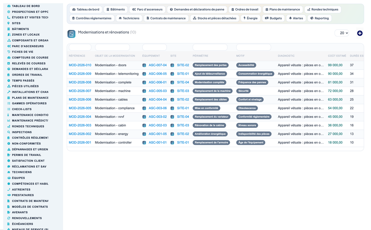 Elevator & Vertical-Transport Management for Dolibarr