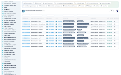 Elevator & Vertical-Transport Management for Dolibarr
