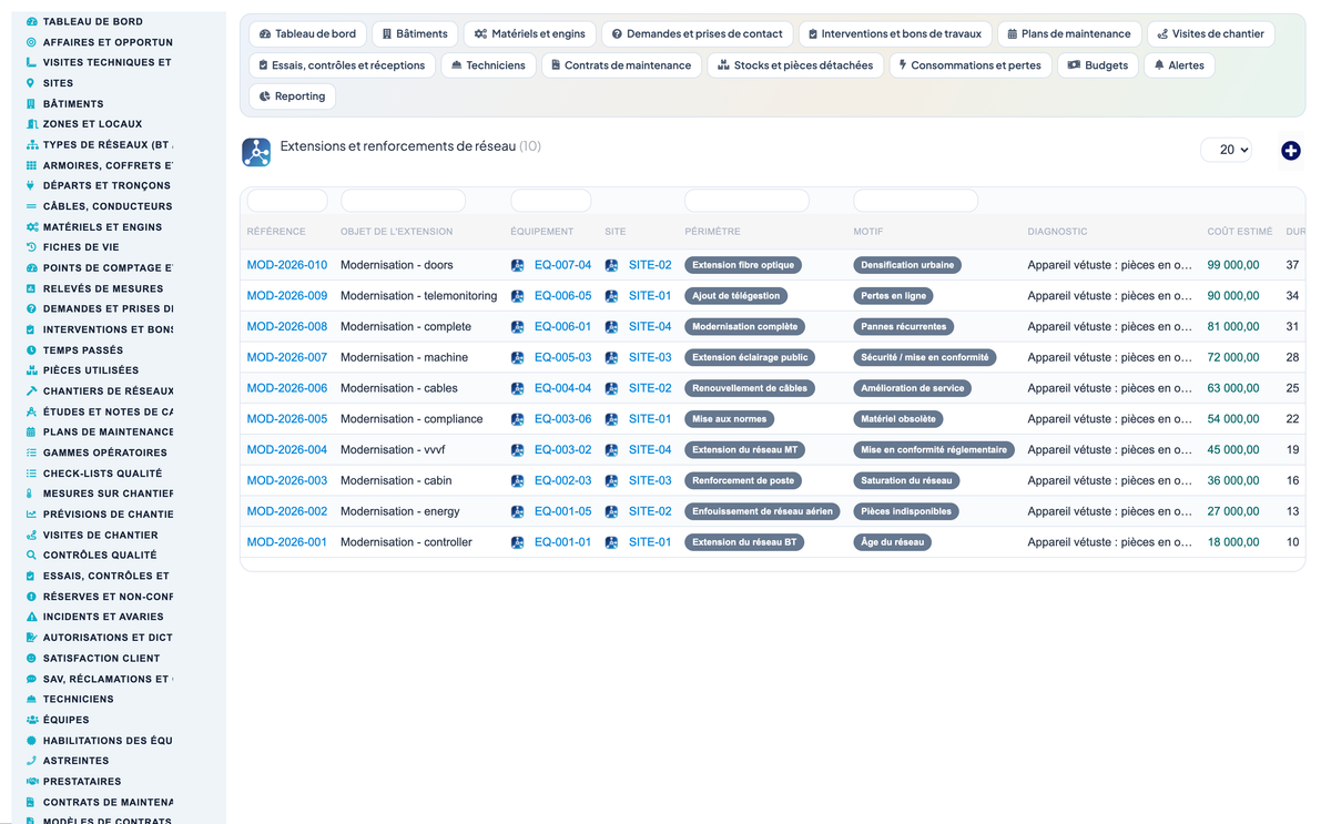 Dry Networks Management — Advanced - Dolibarr