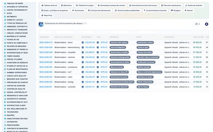 Dry Networks Management — Advanced - Dolibarr