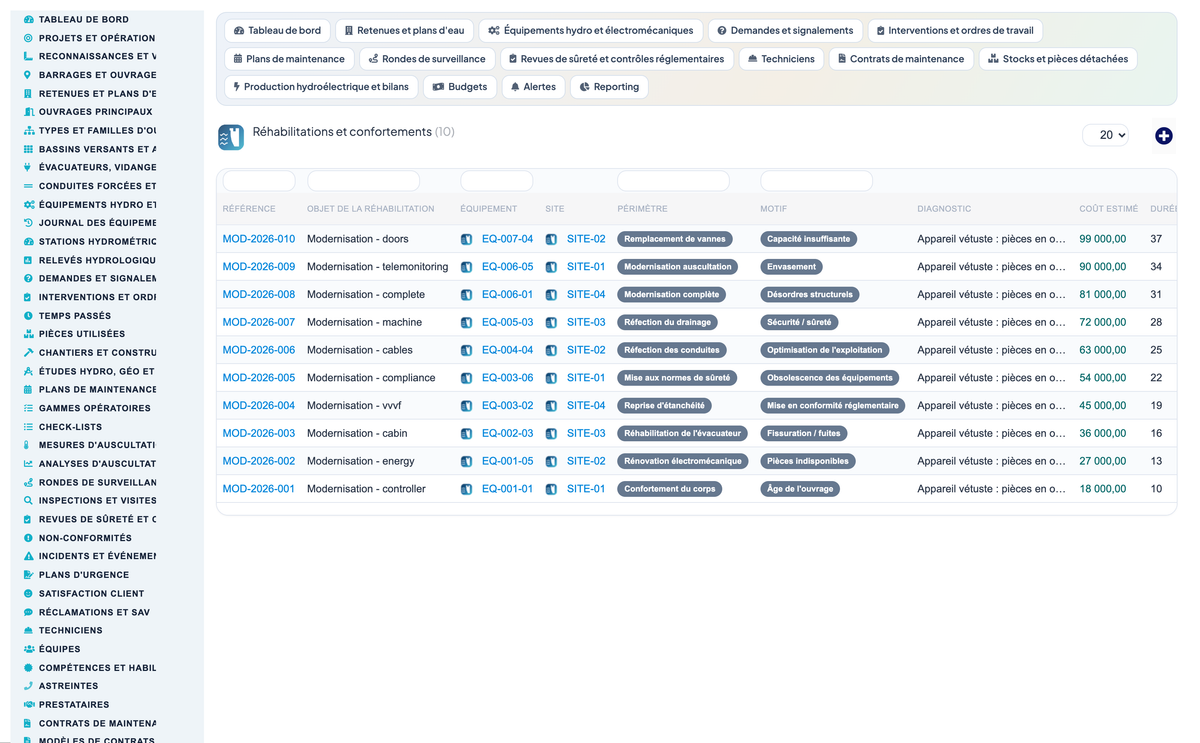 Dam & Reservoir Lifecycle Management - Dolibarr