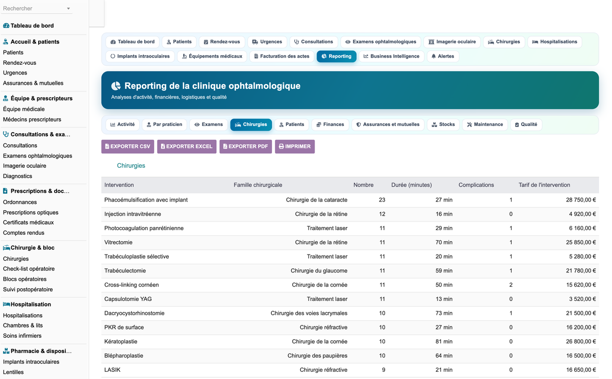 DoliResources - Dolibarr - 41_reporting_chirurgies