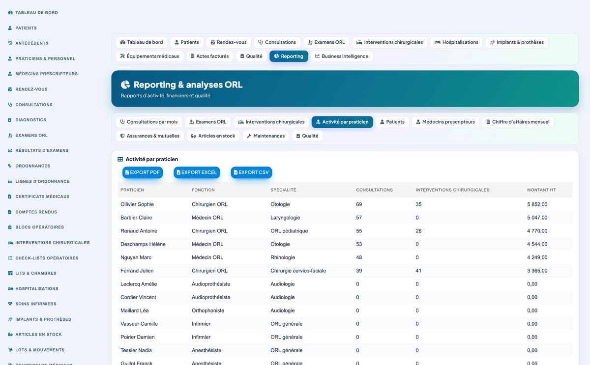 DoliResources - Dolibarr - 41_reporting_praticiens