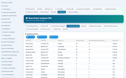 DoliResources - Dolibarr - 41_reporting_praticiens