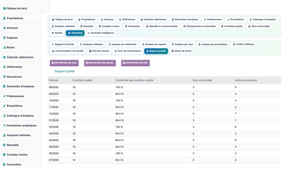 DoliResources - Dolibarr - 41_reporting_qualite_41592923-75bd-4786-9132-8bcd4354f539