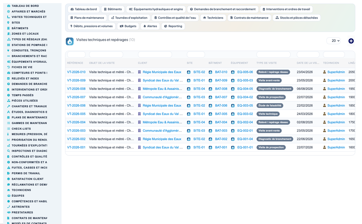Wet Networks Management — Advanced - Dolibarr