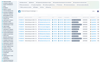 Wet Networks Management — Advanced - Dolibarr