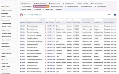 A complete Cosmetics ERP module for Dolibarr