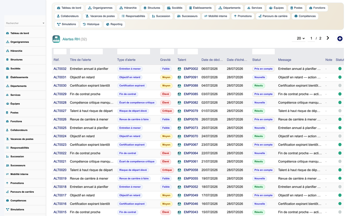 HR Organization Chart Management - Dolibarr