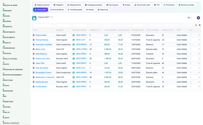 Complete Supermarket Management for Dolibarr