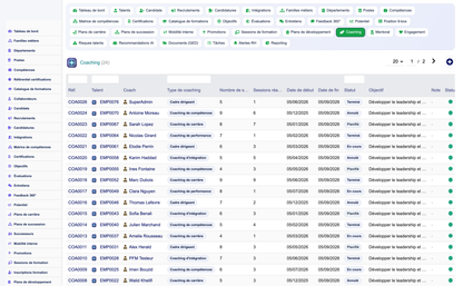 HR Performance Evaluation Management - Dolibarr