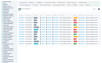 Advanced Maintenance Contract Management - Dolibarr