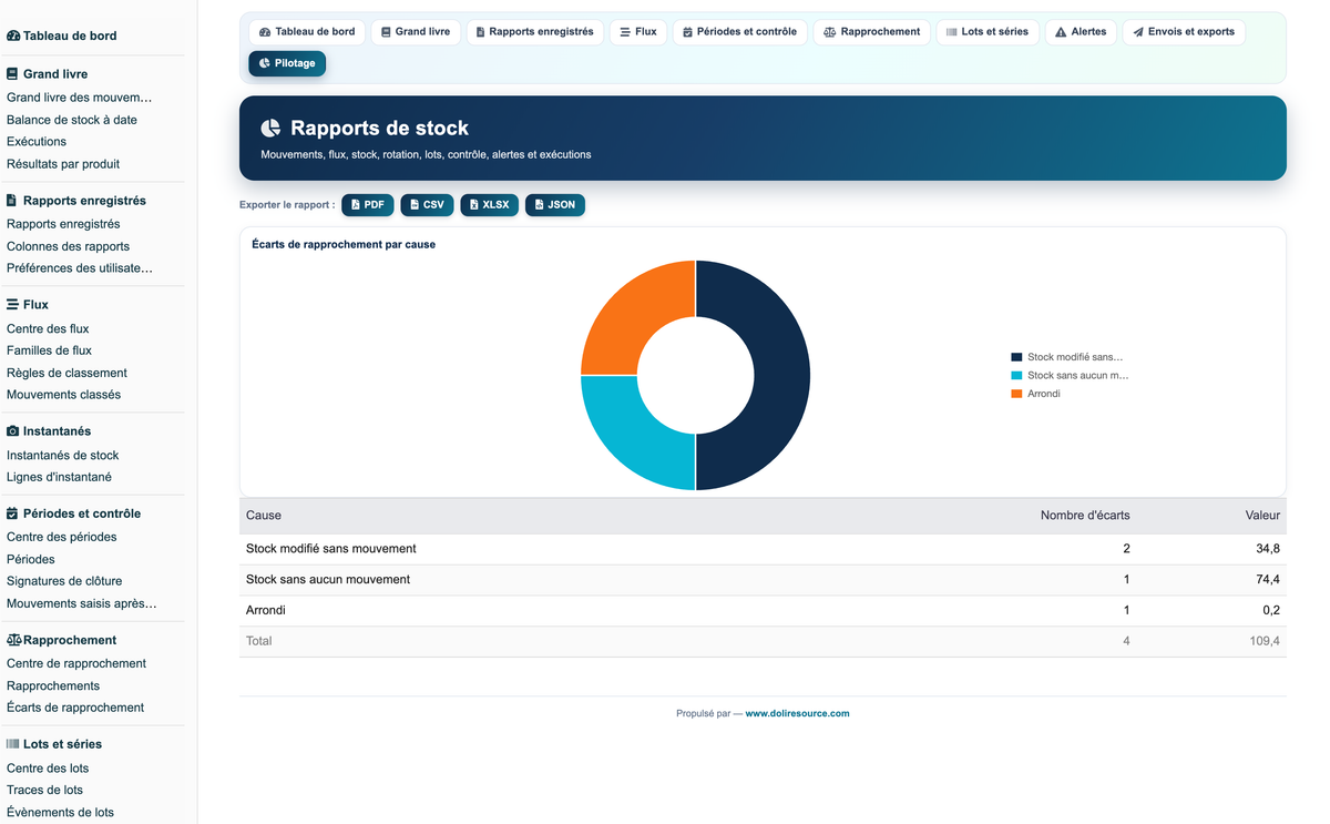 Stock Movement Report Pro