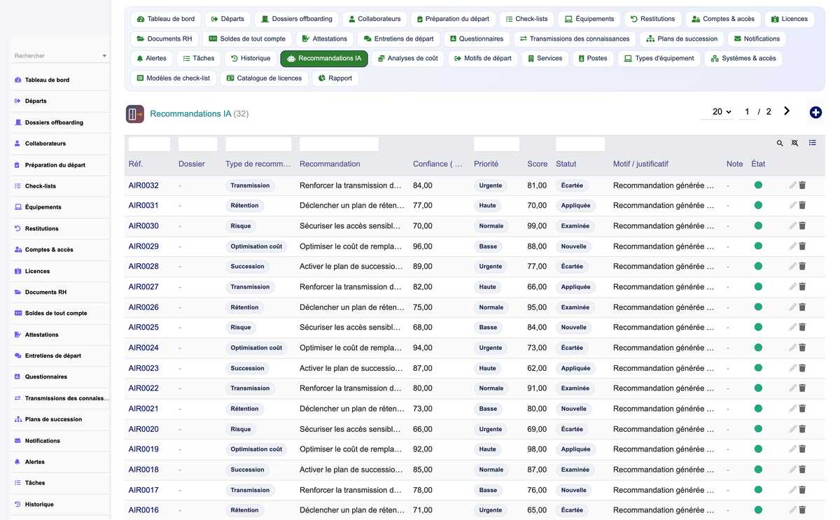 HR Offboarding Management - Dolibarr