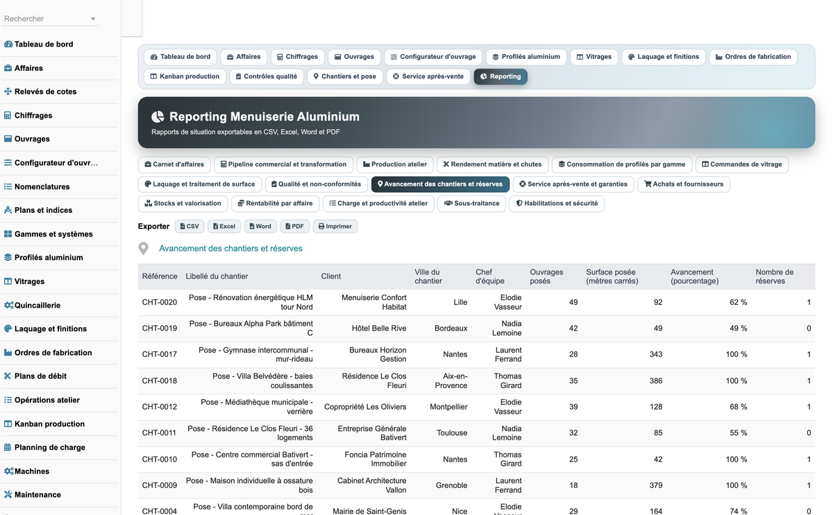 DoliResources - Dolibarr - 42_reporting_chantiers