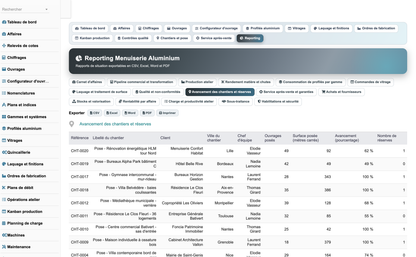 DoliResources - Dolibarr - 42_reporting_chantiers