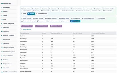 DoliResources - Dolibarr - 42_reporting_delais