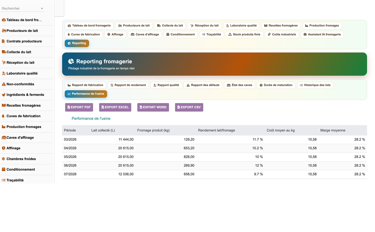 DoliResources - Dolibarr - 42_reporting_performance_usine