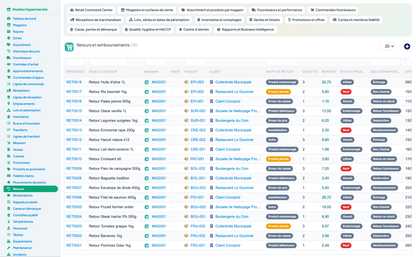 Complete Hypermarket Management for Dolibarr