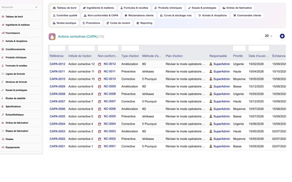 A complete Cosmetics ERP module for Dolibarr