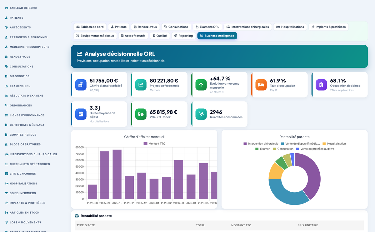 DoliResources - Dolibarr - 43_business_intelligence