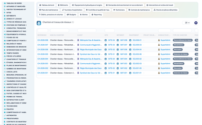 Wet Networks Management — Advanced - Dolibarr