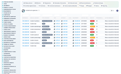 Advanced Maintenance Contract Management - Dolibarr