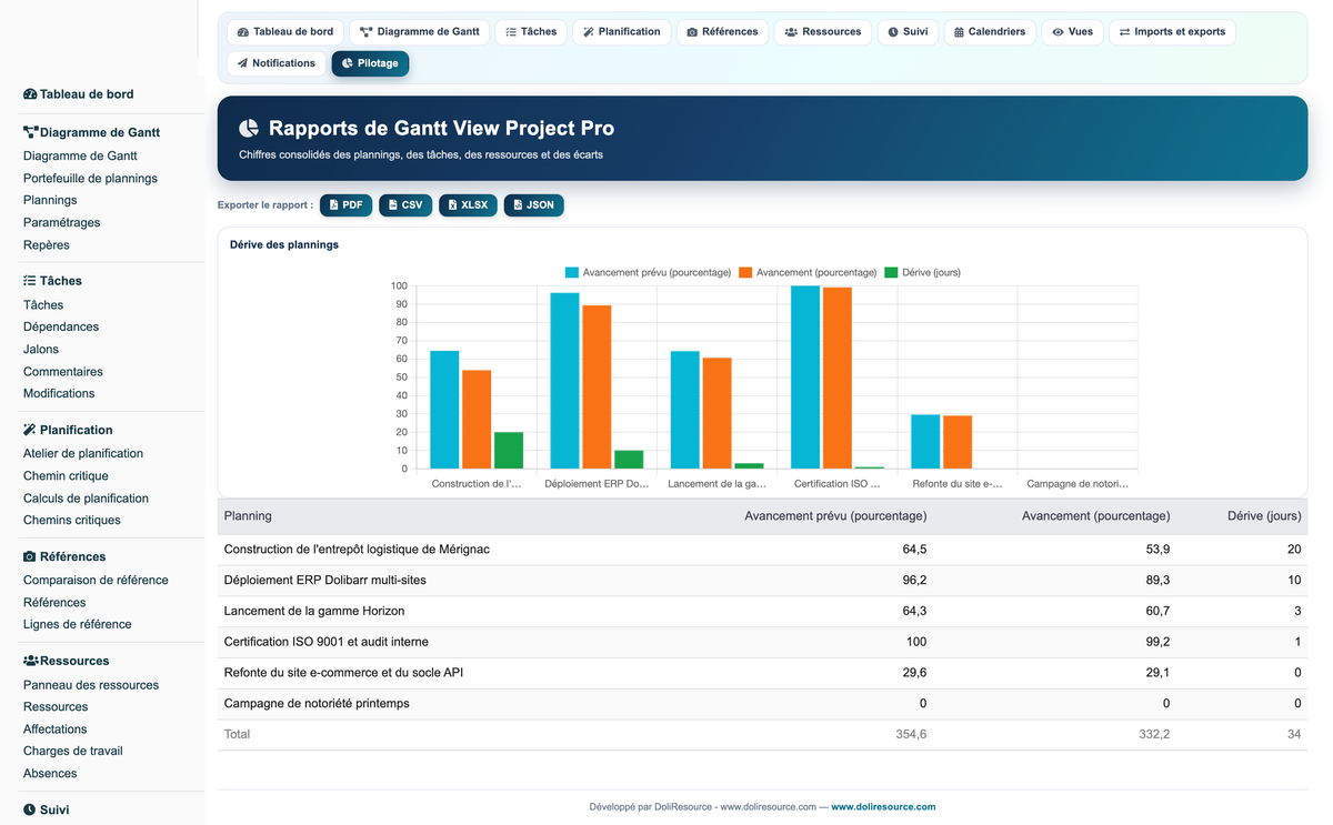 Gantt View Project Pro