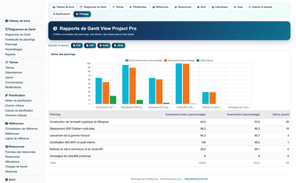 Gantt View Project Pro