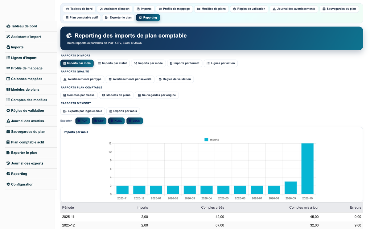 Import Chart of Accounts from CSV or Excel for Dolibarr