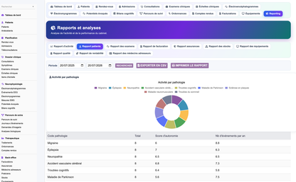 DoliResources - Dolibarr - 43_reporting_patients