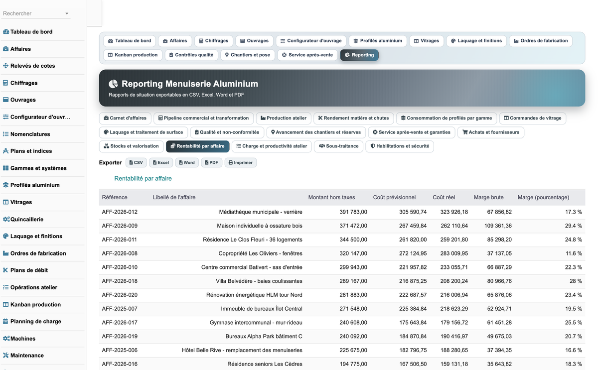 DoliResources - Dolibarr - 43_reporting_rentabilite