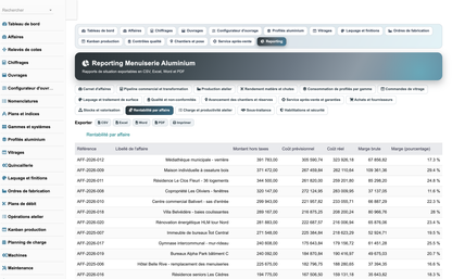 DoliResources - Dolibarr - 43_reporting_rentabilite
