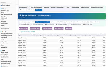 DoliResources - Dolibarr - 43_reporting_trs_oee
