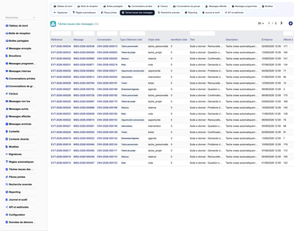 MESSAGING MANAGEMENT - Dolibarr