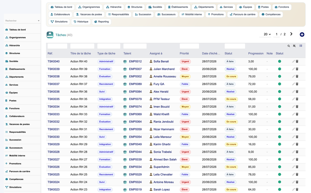 HR Organization Chart Management - Dolibarr