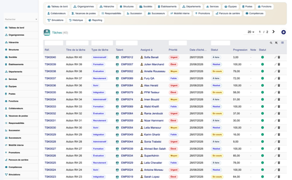HR Organization Chart Management - Dolibarr