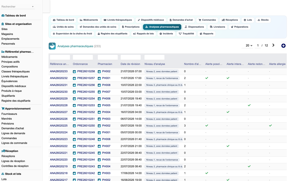 DoliResources - Dolibarr - 44_analyses_pharmaceutiques