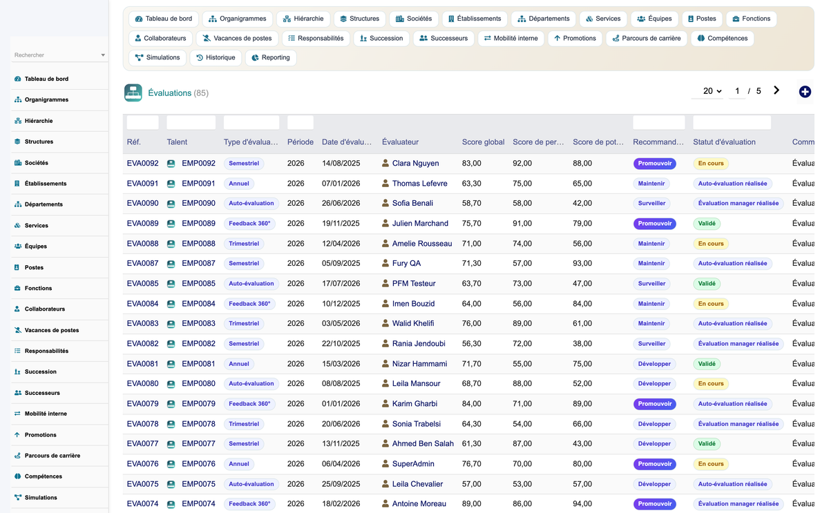 HR Organization Chart Management - Dolibarr